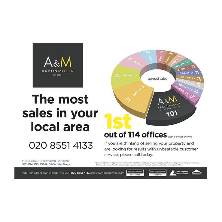 Market Share pie chart