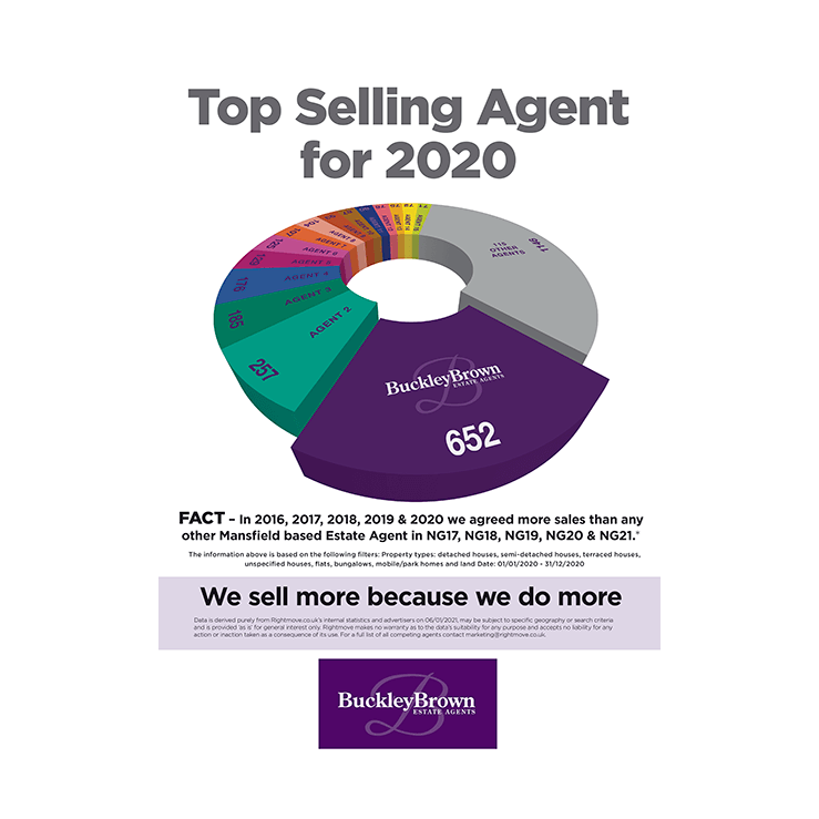 Top Selling Estate Agent