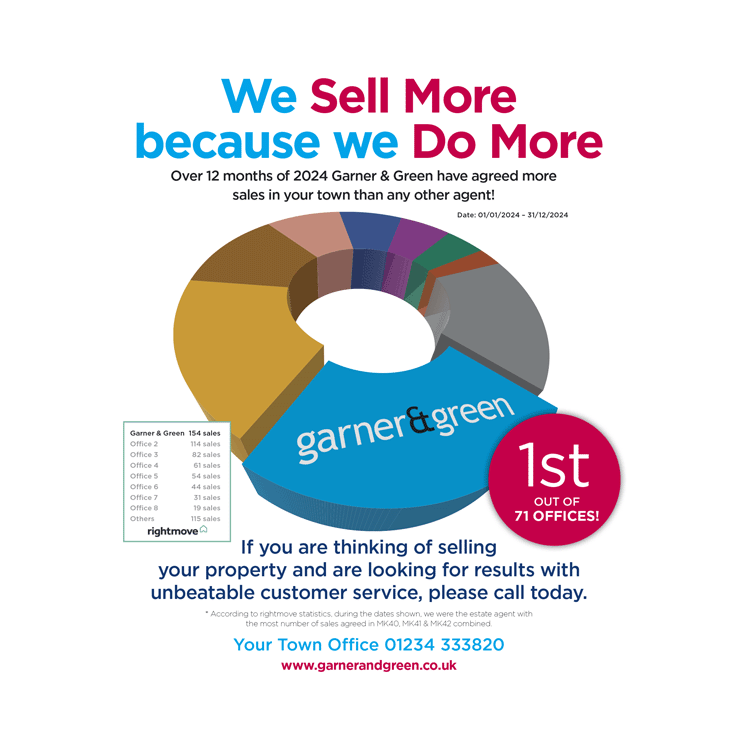 Top Selling Agent 2024