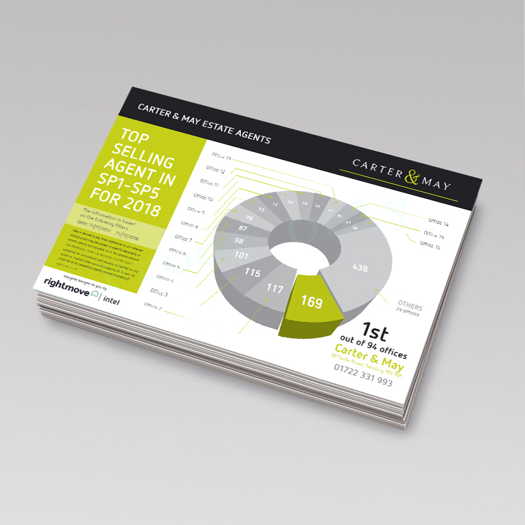 Market Share Pie Charts title=