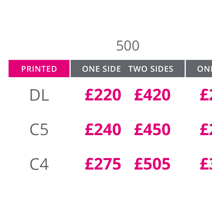Estate Agents envelopes prices 01