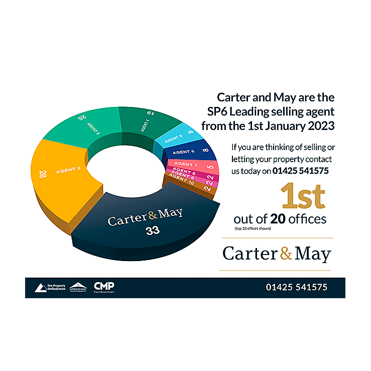 Rightmove stats leaflet
