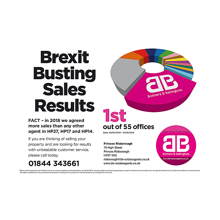 Brexit Busting Sales Results